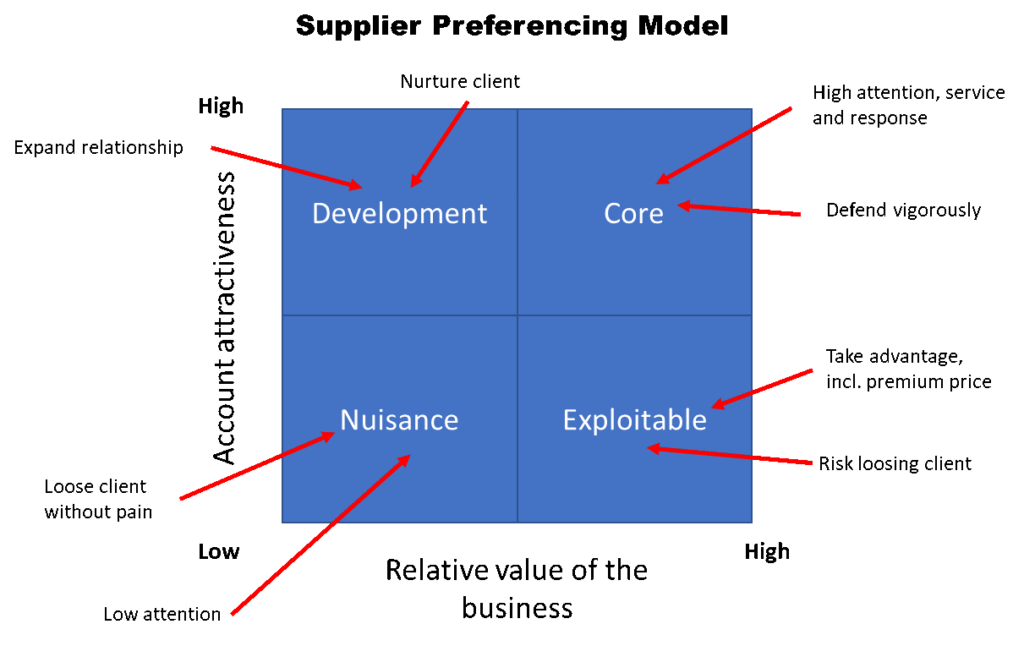 Here Is a Quicker Way of Getting Better Supply Market Insights ...